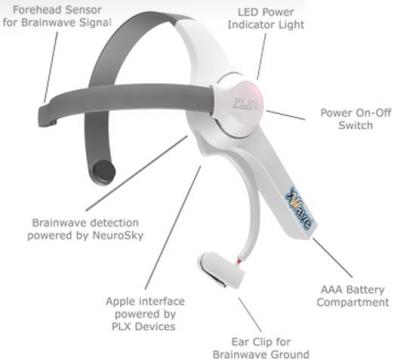 NeuroSky MindWave
