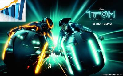 Обзор премьеры «Трон: Наследие» в США