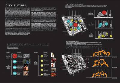 City Futura City Futura