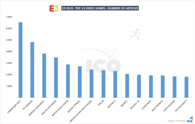 E3 2019 ICO Games Article Rating E3 2019 ICO Games Article Rating