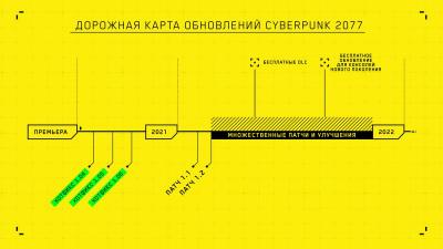 Дорожная карта Cyberpunk 2077 Дорожная карта Cyberpunk 2077