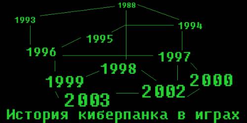 Эволюция жанра киберпанк в видеоиграх