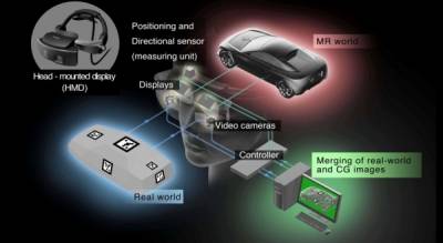 Mixed Reality